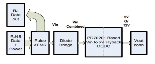ブロック図 - Microsemi / Microchip PD70201EVB25Fx開発ボード